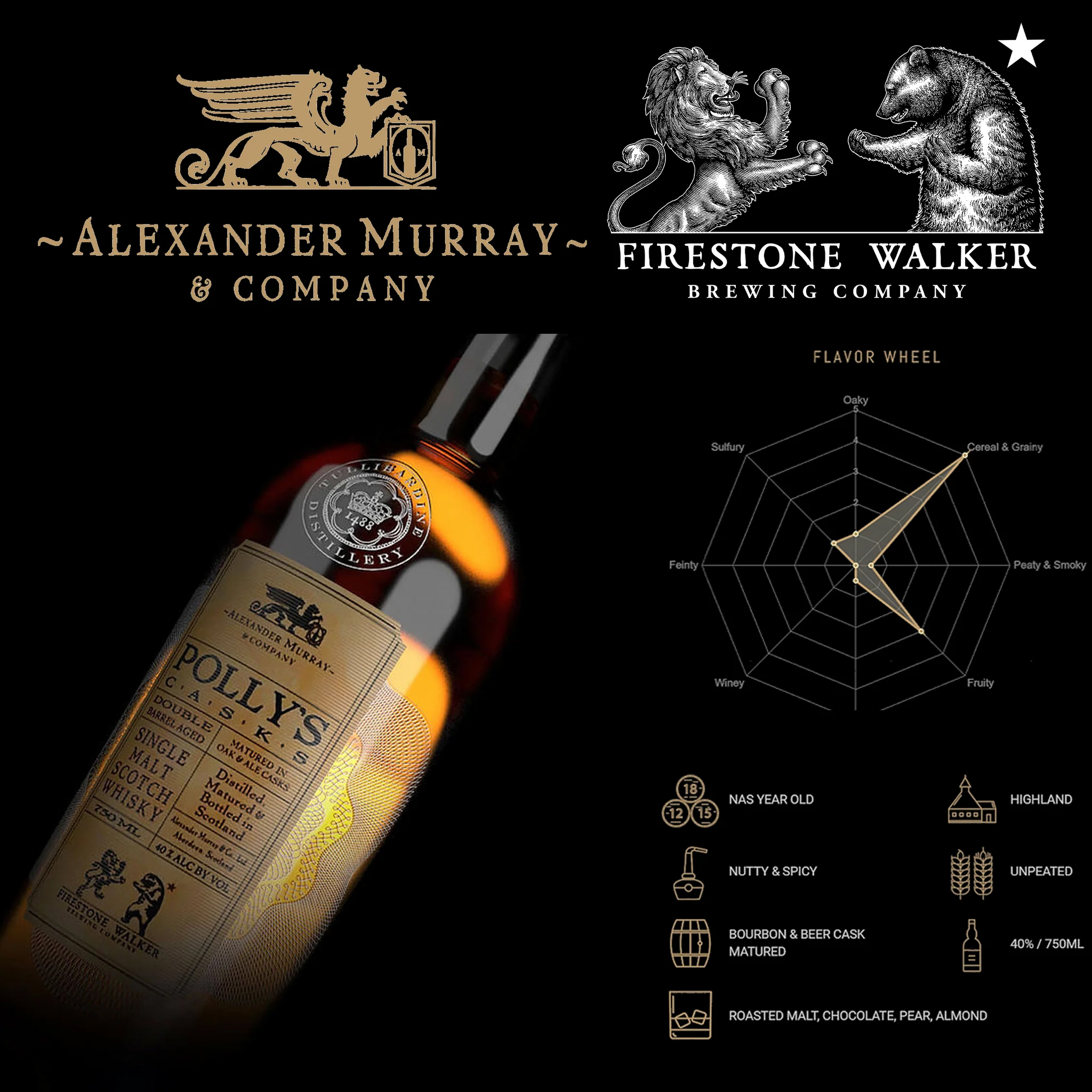 Alexander Murray - Polly's Casks